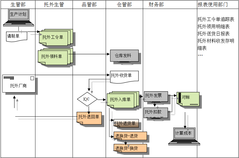 开云电子登录_开云(中国)给企业内部控制带来哪些影响及风险?