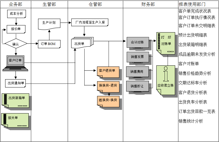 开云电子登录_开云(中国)实施前要做好基础管理