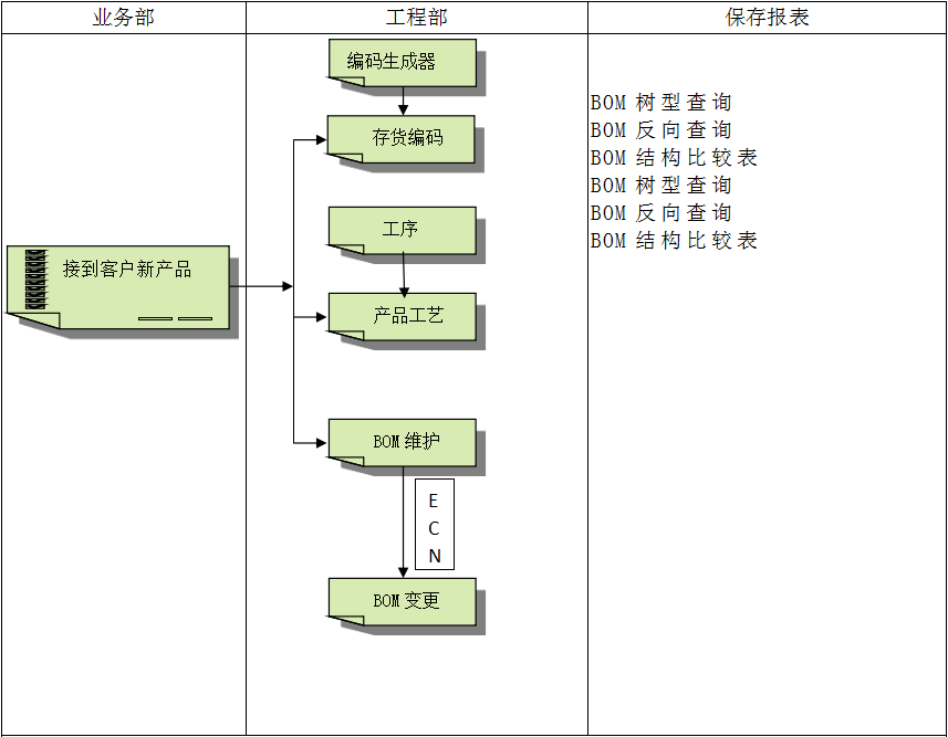 开云电子登录_开云（中国）软件